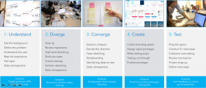 design sprint process